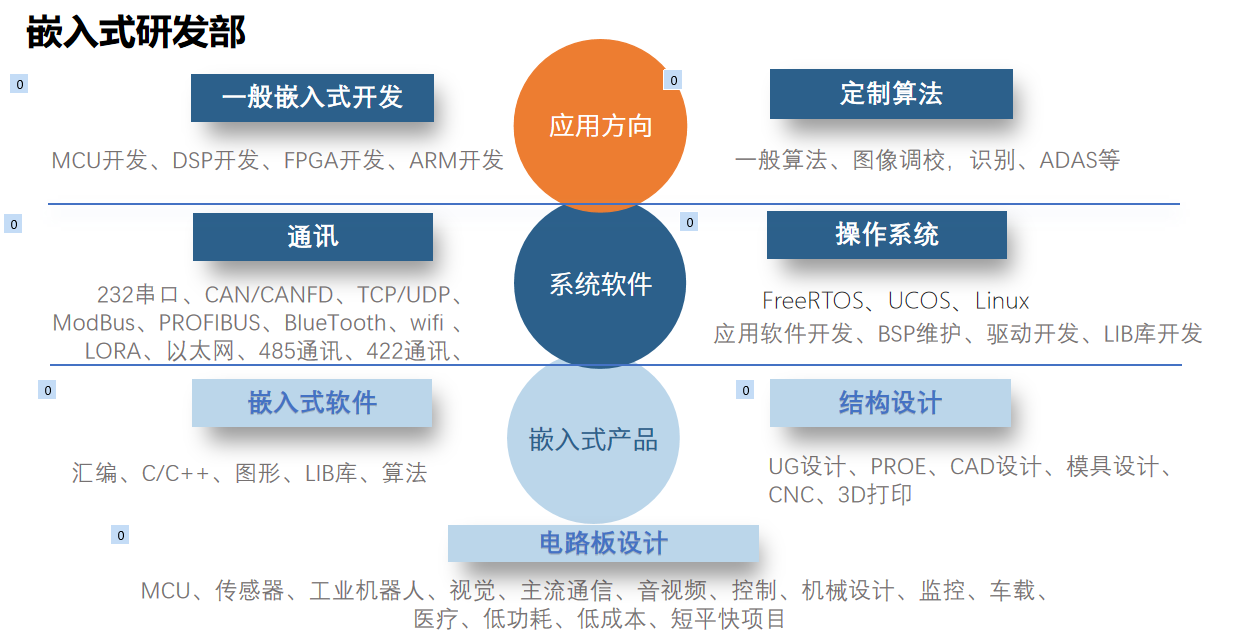 海搏网(中国区)官方直营网站_产品2111